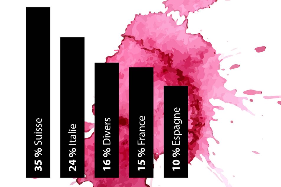 Blog am liebsten heimisch Wein Fakten FR