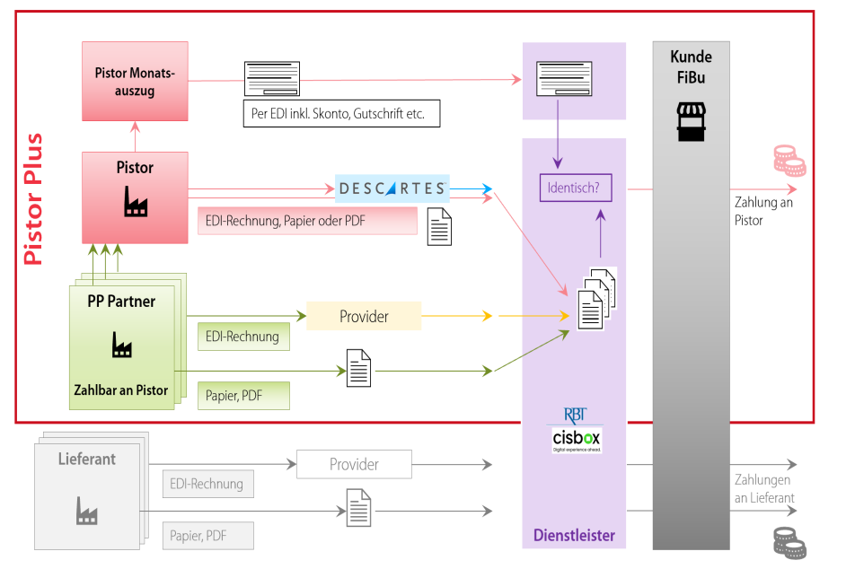 Schema-RBT-portal-neu.png
