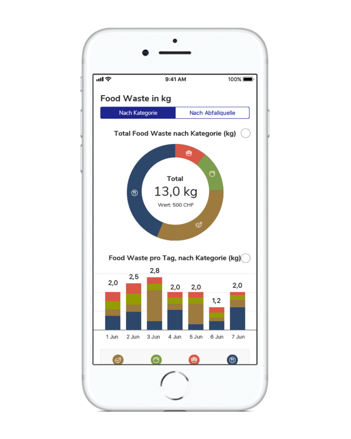 UAW-Wasteapp