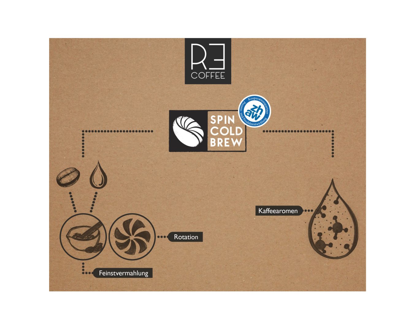 re-coffee-grafik-2